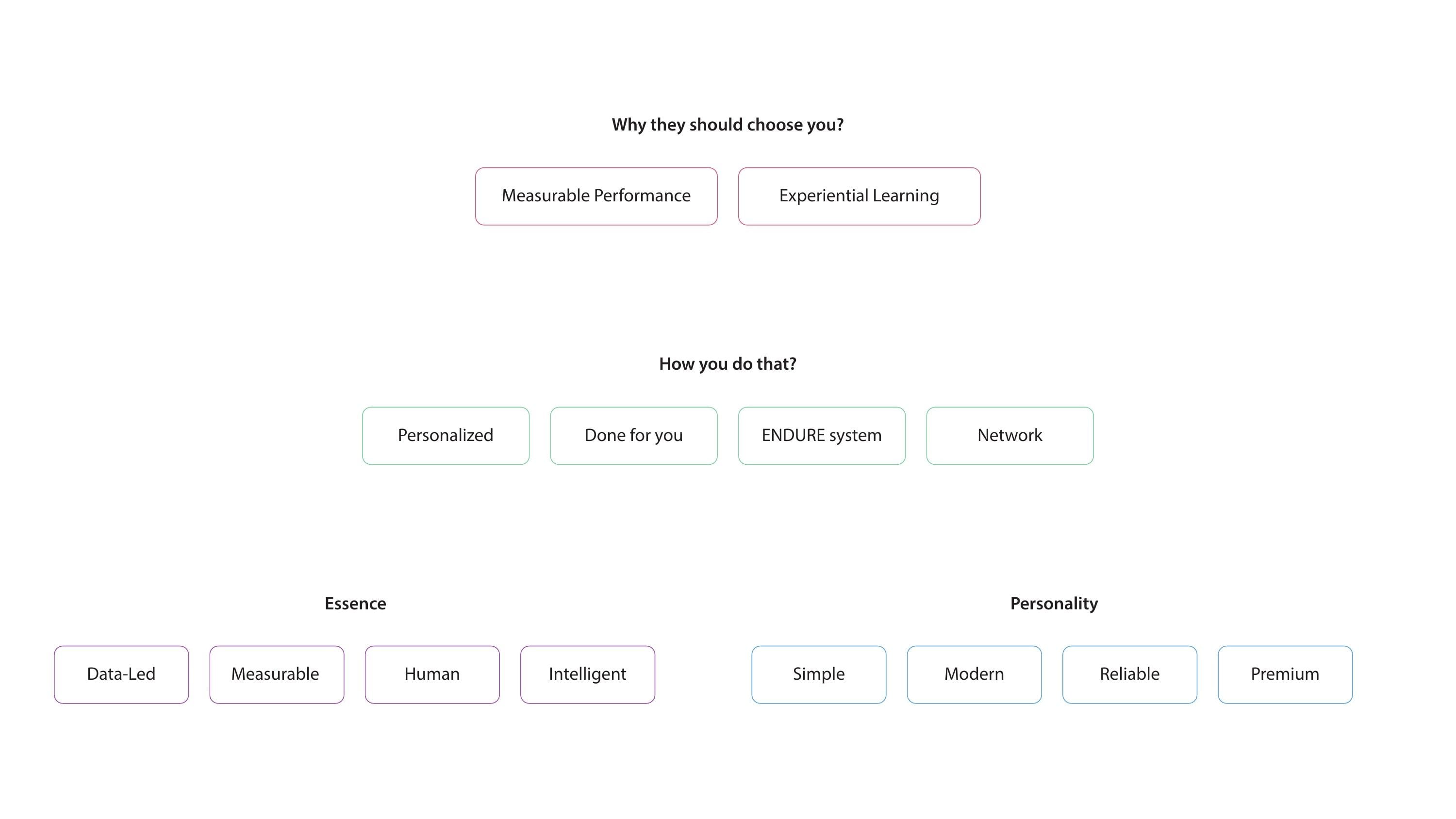 Why, how, essence and personality: the four layers behind every design decision