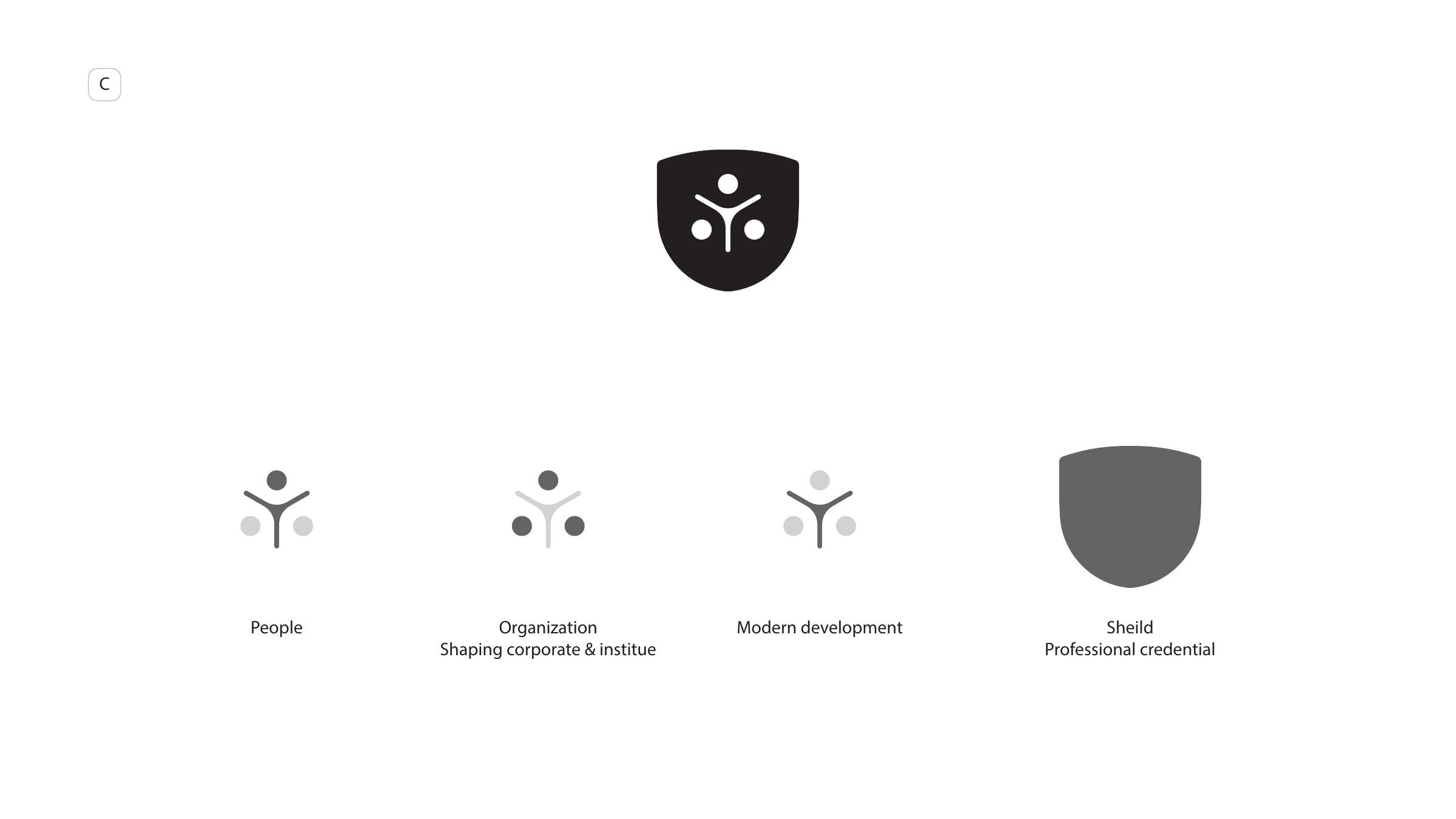 Direction C: people shaping the organisation